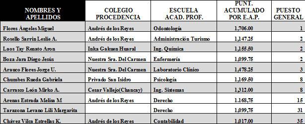 relacion-camchimbos-UNMSM relacion-camchimbos-UNMSM