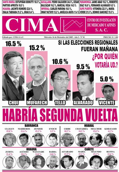 Boletin de encuestadora Cimas