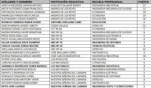 Clic para ampliar