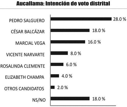 aucallama