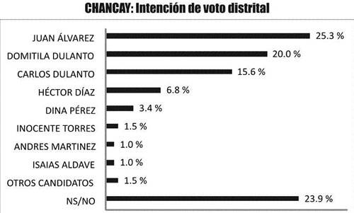 chancay-cima